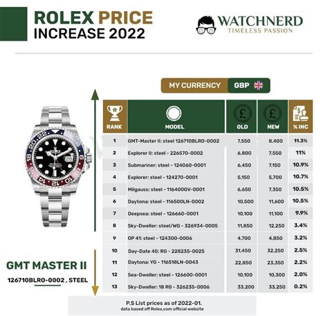 Rolex price list 2022 uk